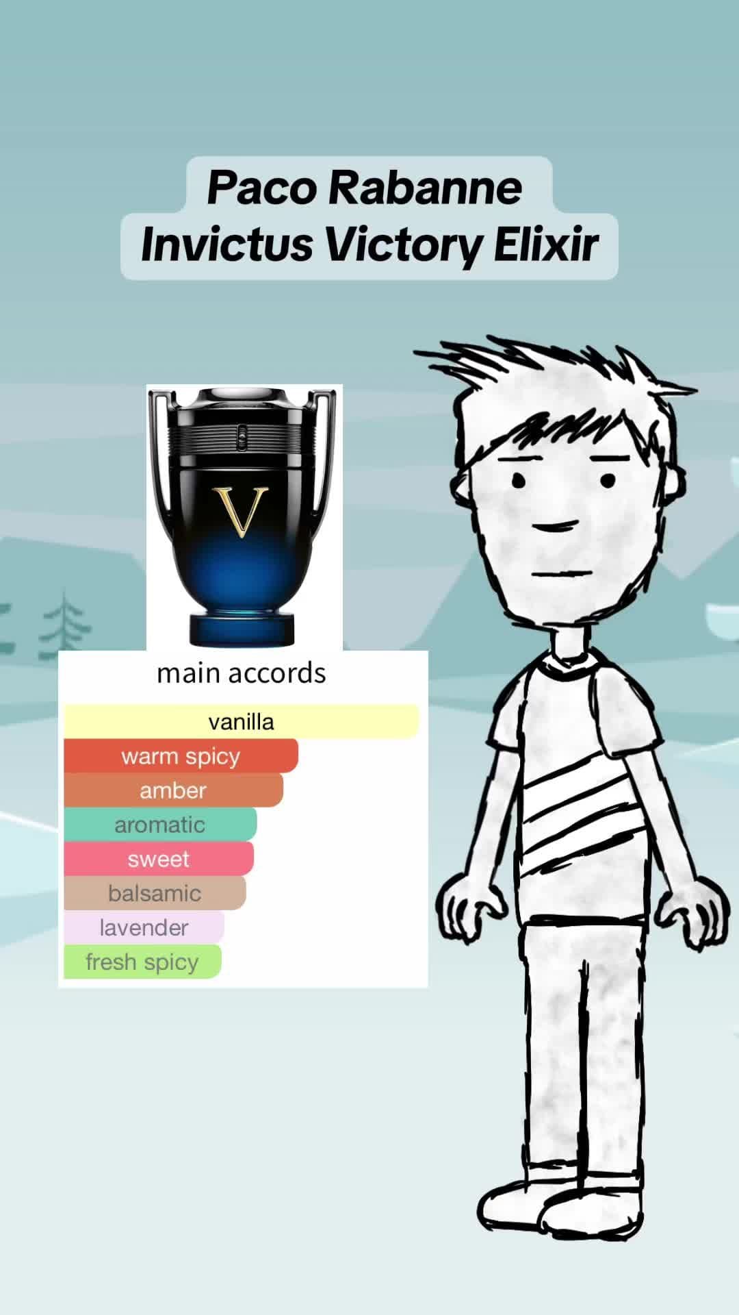 Paco Rabanne Invictus Victory Elixir #fragrancetiktok #fragrancesformen #fragrances #fragrancereview #invictuselixir 