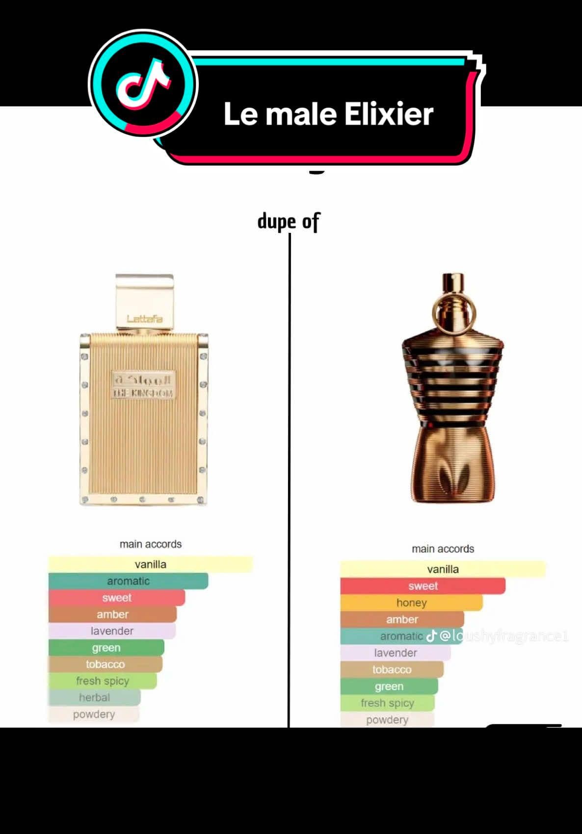 Today, let’s talk about JPG Le Male Elixir Twist—it’s a solid Elixir clone and super vanilla-heavy. If you’re a fan of vanilla, this one’s for you! It starts off with a strong mint note, mixed with sage, lavender, and orange blossom. It has that aromatic, fougere vibe. As it dries down, a sweet, vanilla scent comes through, and the lavender stays in the background. Then, it gets even richer with a caramel-like sweetness and a tobacco note that adds some depth. Visit us and try this one out! #JPGLeMaleElixir #CasulaMall #InspiredByLeMaleElixir #LattafaKingdom #Kingdom #FragranceReview #VanillaScent #MensFragrance #FragranceCommunity#alsultanperfumery#alsultanmusk#alsultanperfumerycasulamall#casulamall