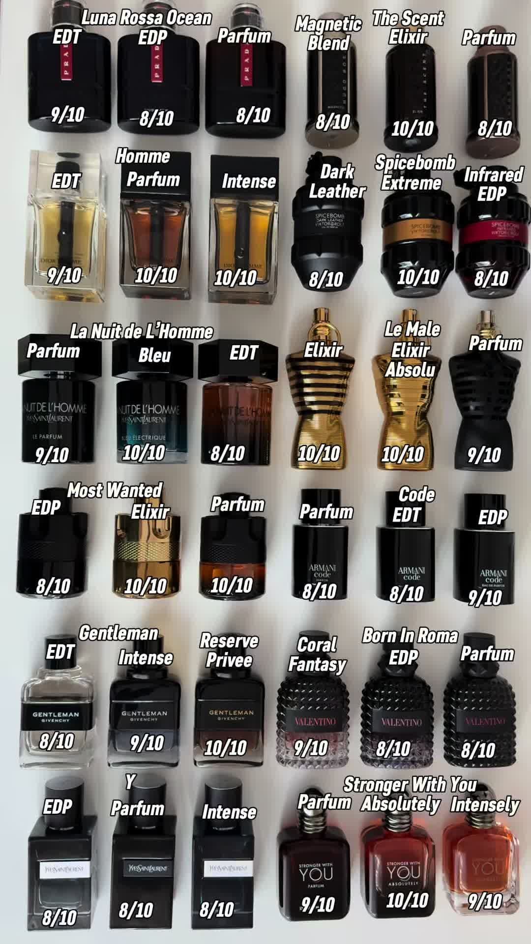 Some ratings for you!! #parfum #perfume #fragrance #eaudeparfum #extraitdeparfum #scentoftheday 