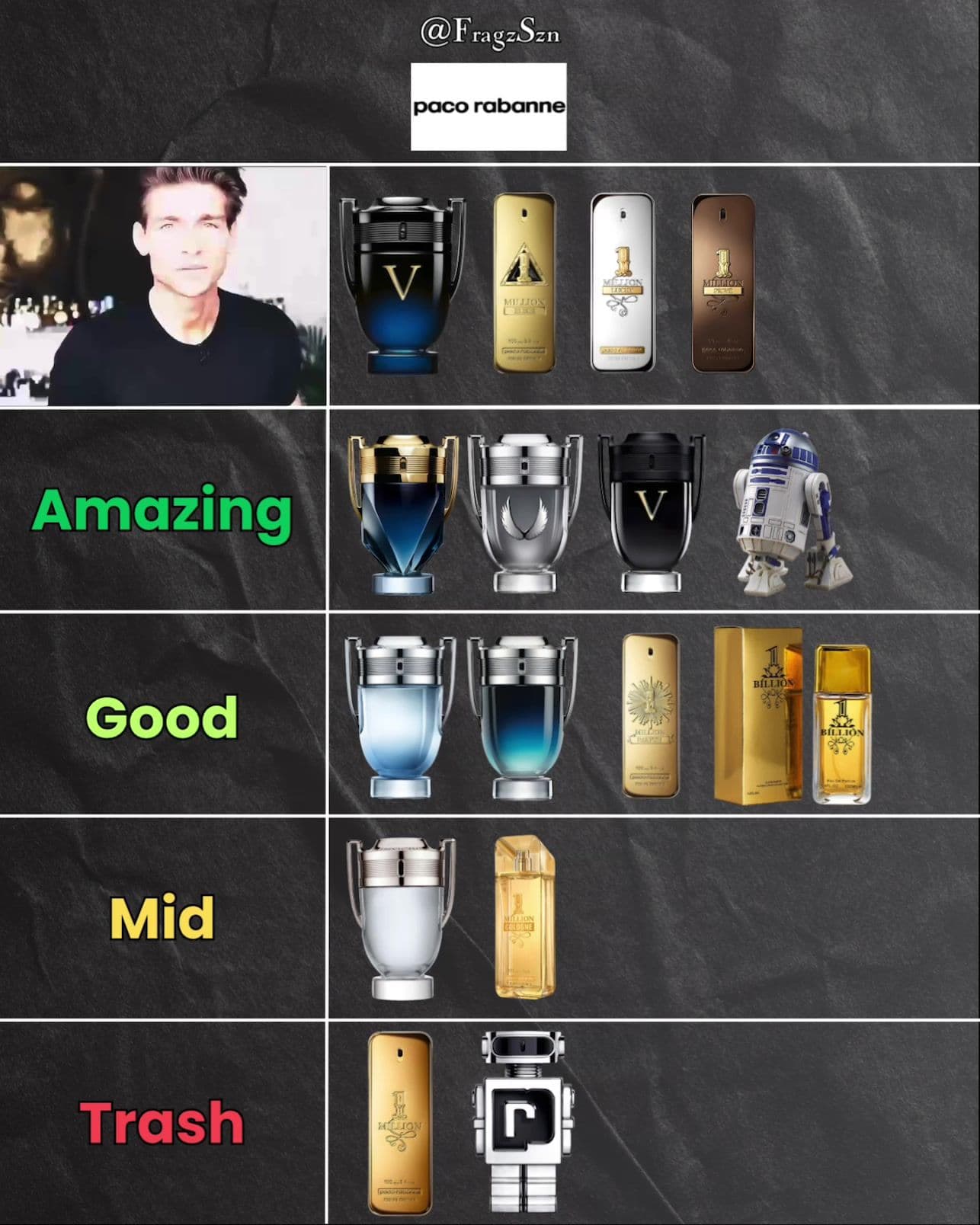 Paco Rabanne Tierlist #PacoRabanne #PacoRabanneFragrance #Invictus #InvictusVictory #InvictusVictoryElixir #OneMillion #OneMillionLucky #OneMillionElixir #PacoRabannePerfume #MensFragrance #DesignerFragrance #FragranceTok #PerfumeTok #ScentTok #CologneReview #FragranceReview #FragranceCommunity #LuxuryFragrance #FragranceAddict #FragranceCollection #PerfumeLover #CologneLover #FragranceRanking #FragranceTierList