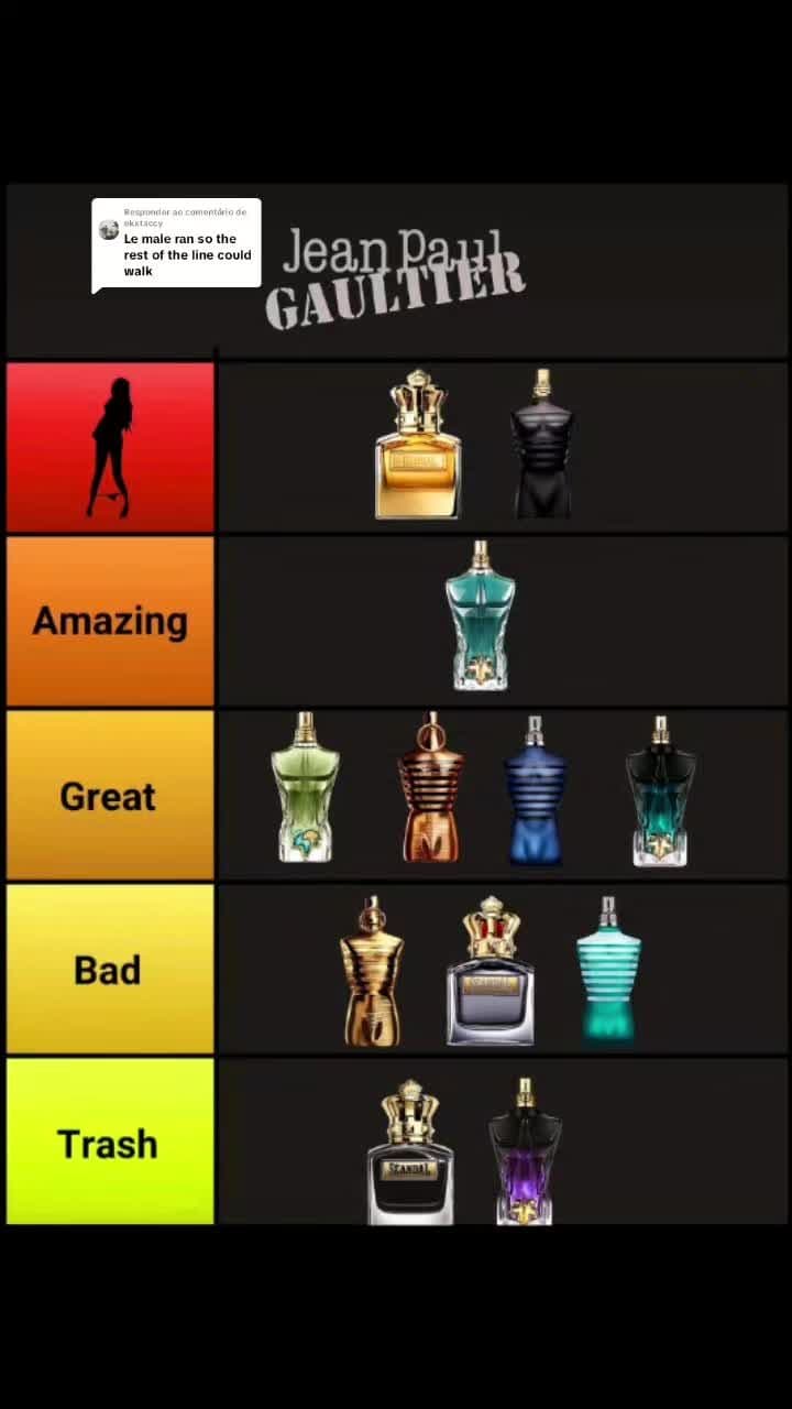 Respondendo a @ekxtaccy  ranking fragrances #perfume #fragrancetiktok #fragrances 