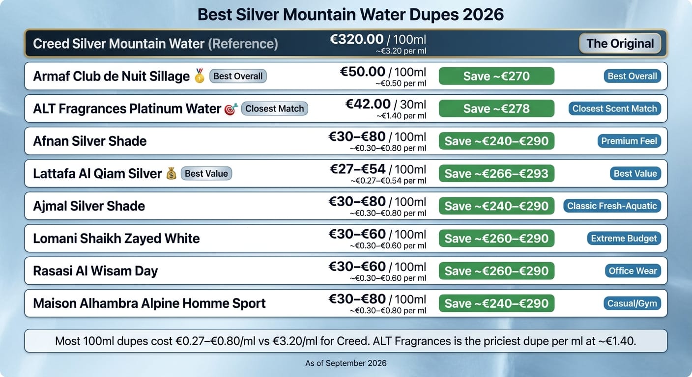 Alternative Silver Mountain Water 2026: comparatie intre pret si asemanarea aromelor